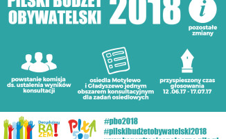 Rusza kolejny Budżet Obywatelski w Pile