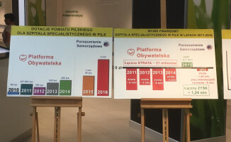 Problemy w pilskim Szpitalu Specjalistycznym