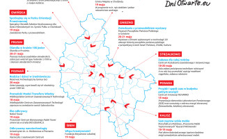 Dni Otwarte Funduszy Europejskich w Wielkopolsce