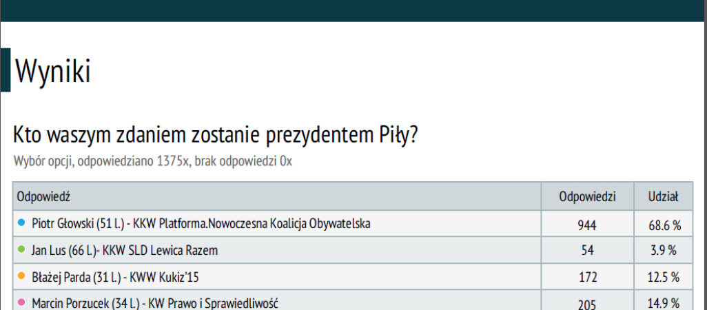 Ankieterzy będą pytać o zdrowie mieszkańców