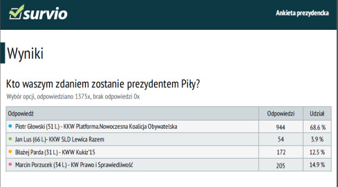 Ankieterzy będą pytać o zdrowie mieszkańców - grafika