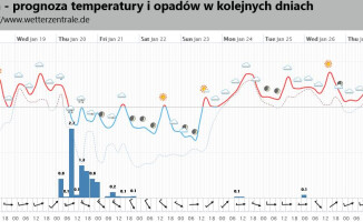 Wróci sroga zima? Długoterminowa prognoza pogody