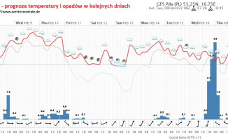 Prognoza pogody na najbliższe dni – kiedy przestanie wiać i padać?