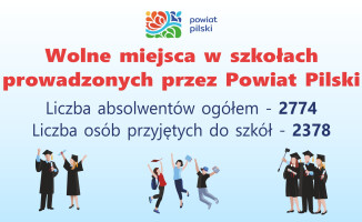 Są wolne miejsca w szkołach średnich powiatu pilskiego