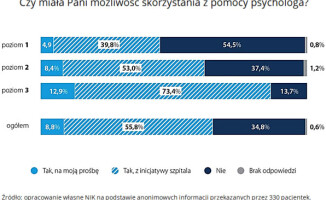 NIK: Pacjentkom, które poroniły, lub urodziły martwe dziecko nie zapewniono prawidłowej opieki 