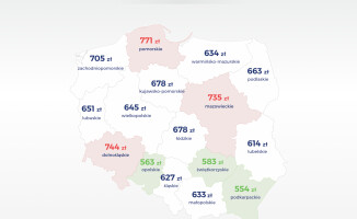 Piła 54. na liście miast, po których poruszają się auta z najmniejszym przebiegiem