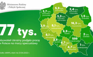 77 tys. uchodźców z Ukrainy znalazło pracę w Polsce. Ale nadal brakuje rąk do pracy 