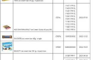 Mars, Snickers i inne - popularne lody wycofane z obrotu. GIS ostrzega