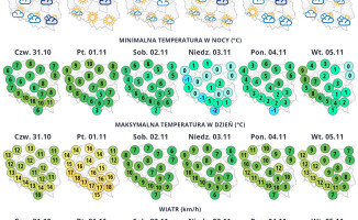 Pogoda na Wszystkich Świętych. Będzie wiało