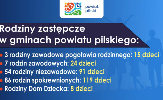 31 dzieci z powiatu pilskiego potrzebuje domu 