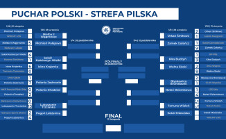 Porażki pilskich drużyn w Pucharze Polski