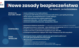 Cała Polska od soboty czerwoną strefą! Są też nowe ograniczenia