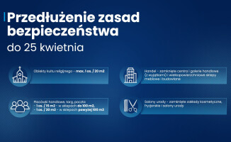 Większość obostrzeń przedłużona. Są jednak wyjątki