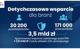 Zwolnienie ze składek ZUS i bezzwrotna dotacja dla przedsiębiorców 