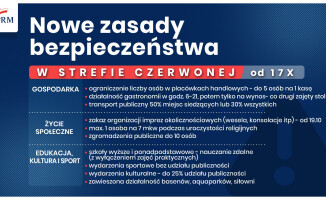 Rząd wprowadza ograniczenia. Wesela do 20 osób, a restauracje czynne do 21.00