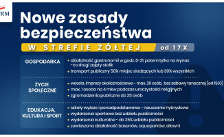 Rząd wprowadza ograniczenia. Wesela do 20 osób, a restauracje czynne do 21.00